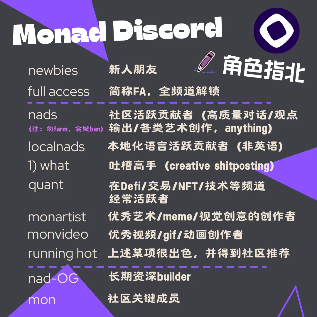 参与Monad社区，获取Full Access及其他身份指南